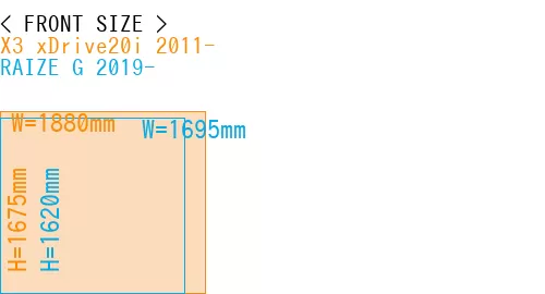 #X3 xDrive20i 2011- + RAIZE G 2019-